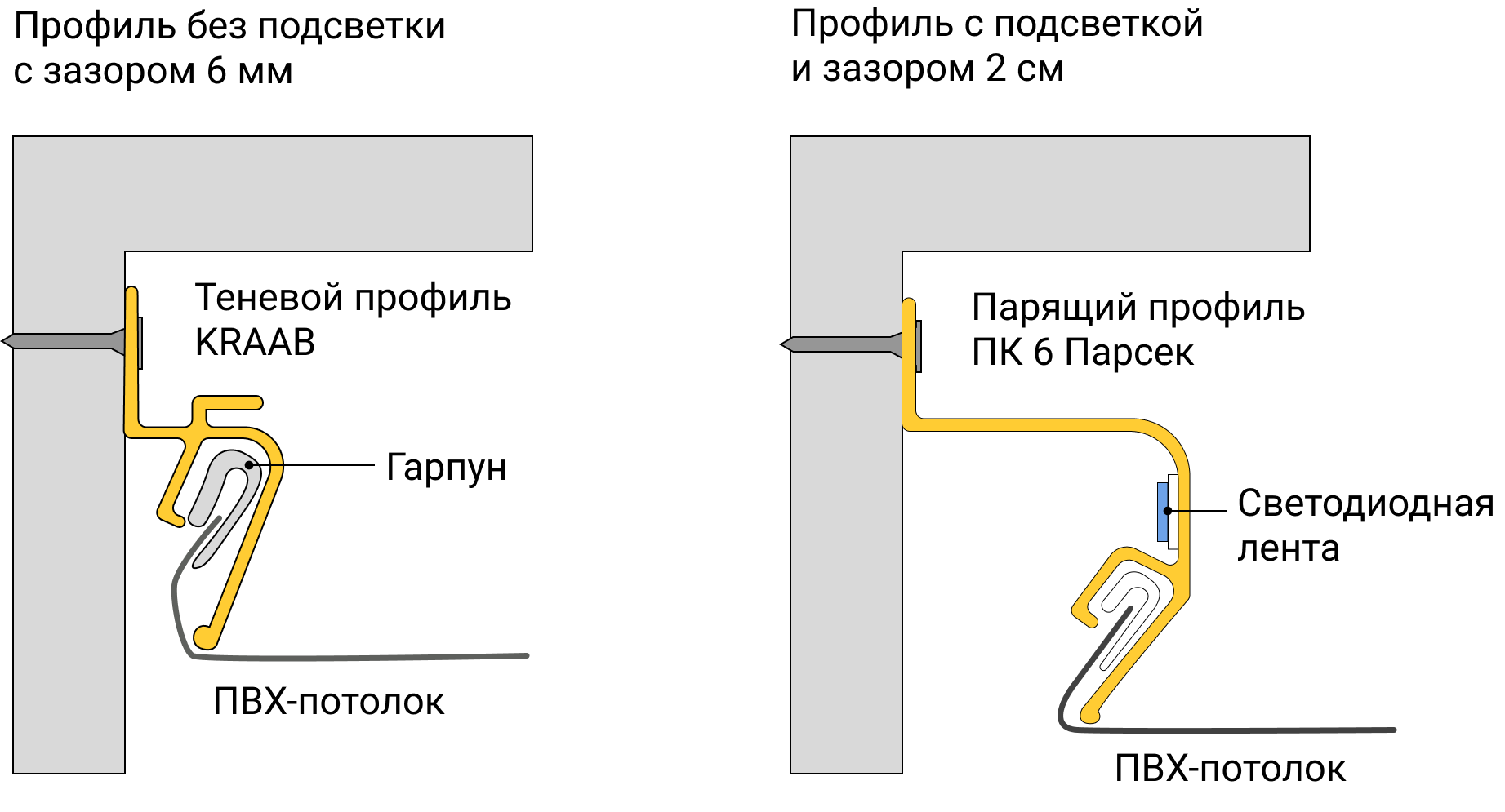 Как сделать теневой профиль - «Петрович.Знает»