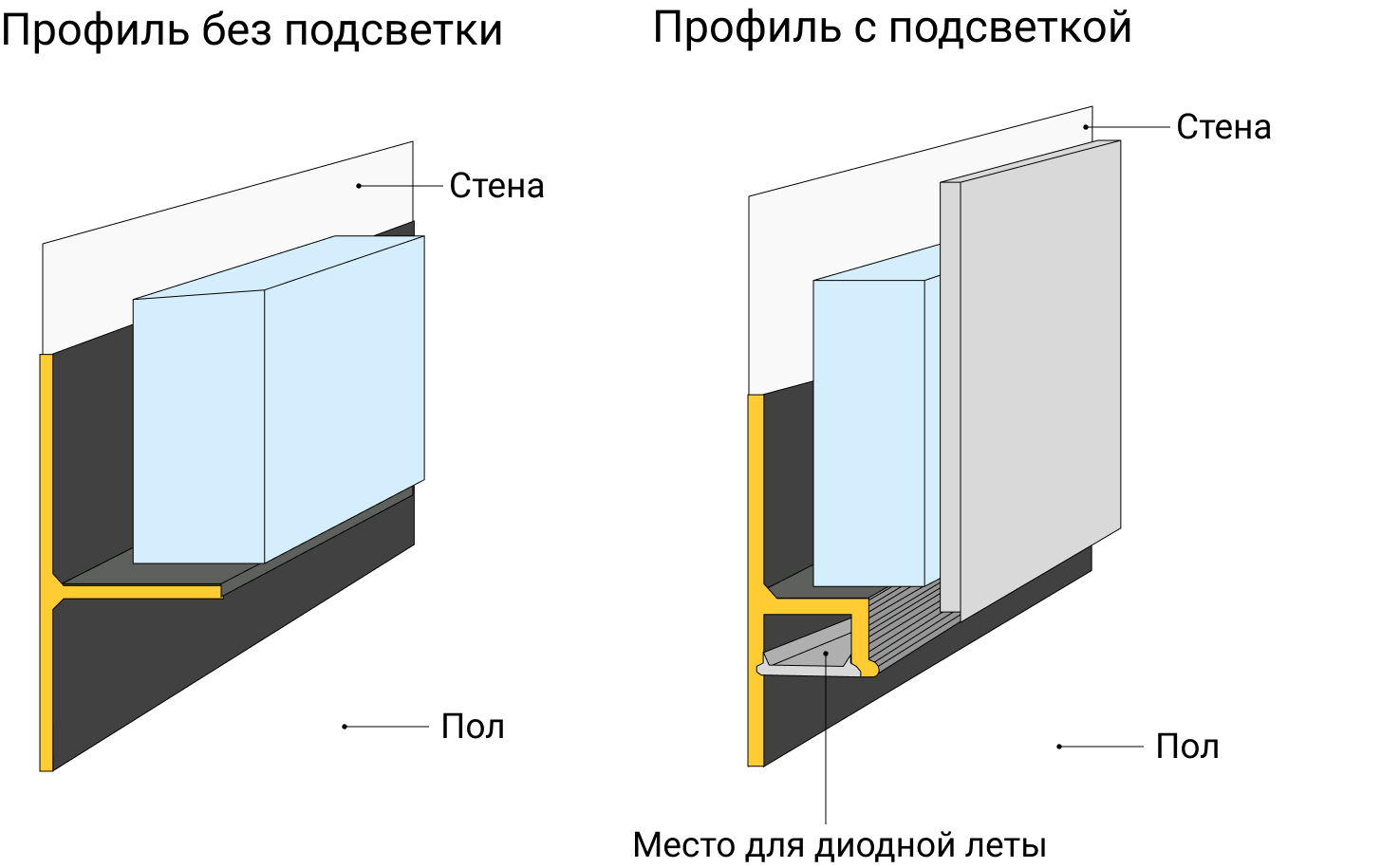 Как сделать теневой профиль - «Петрович.Знает»