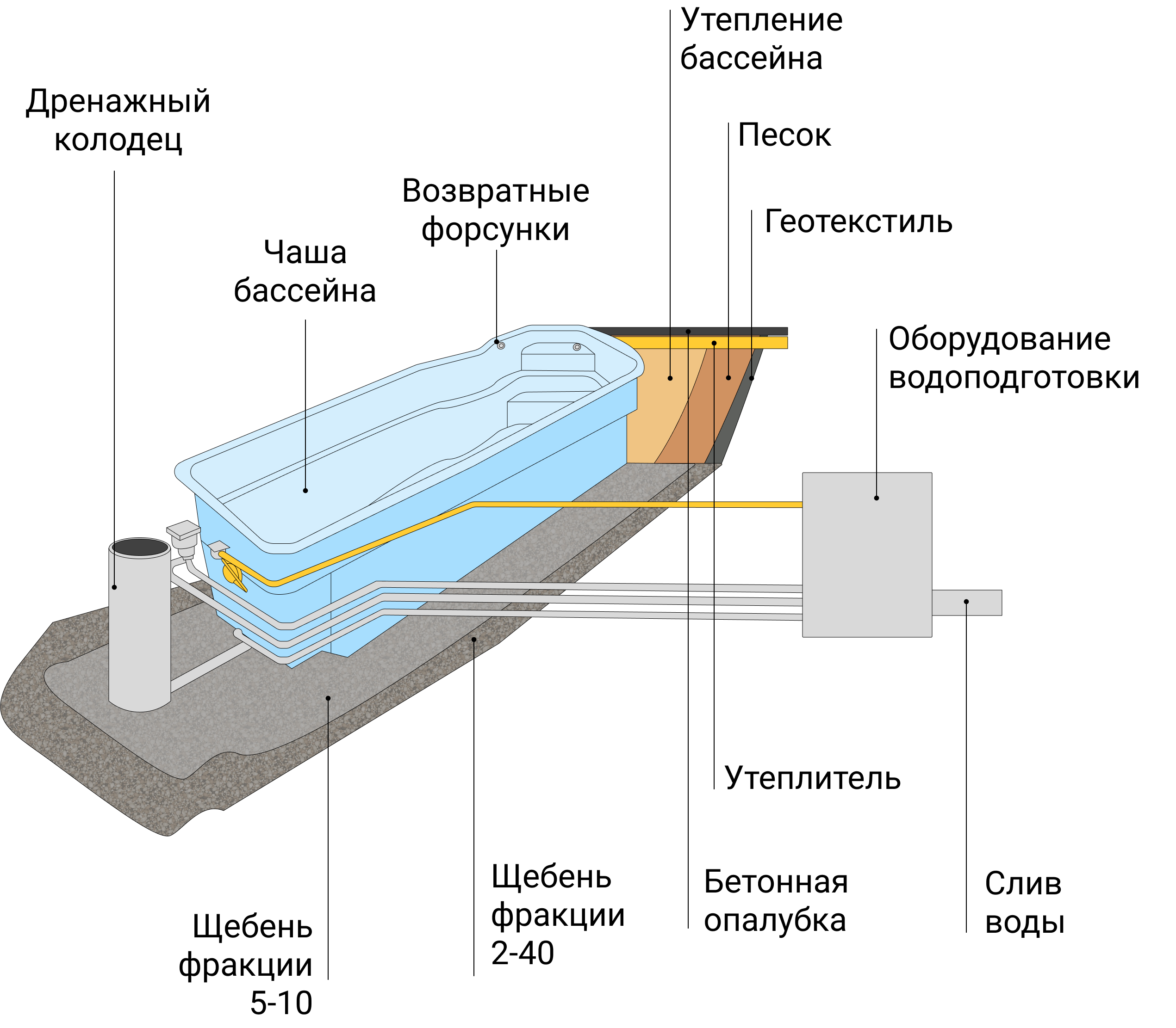 Какой бассейн выбрать для участка - «Петрович.Знает»