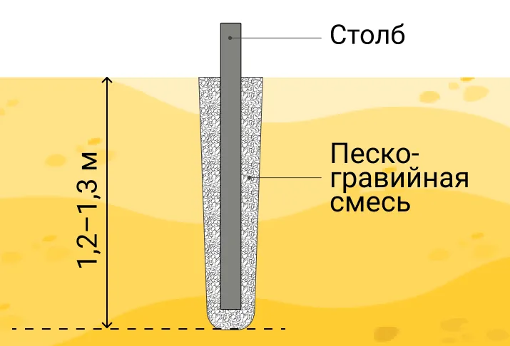 Сборка электрического щитка своими руками