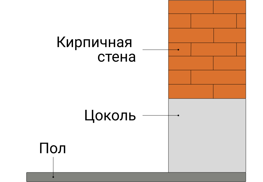 Бетонный пол тянет влагу