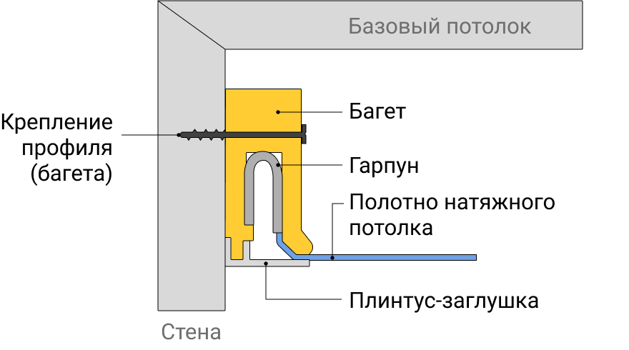 Восстановить натяжной потолок после демонтажа