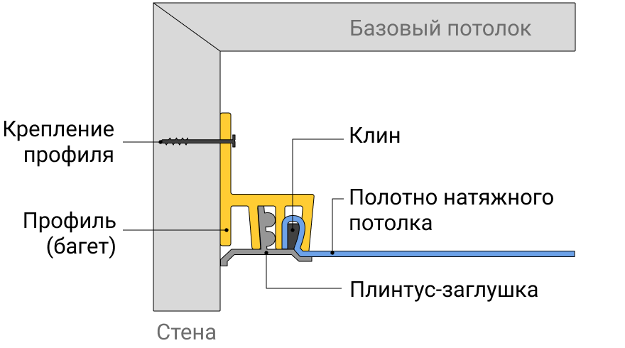 Помощник по установке натяжных потолков