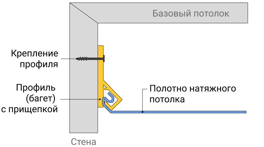 Восстановить натяжной потолок после демонтажа