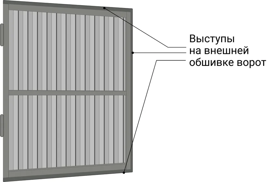 Как утеплить гаражные ворота своими руками?