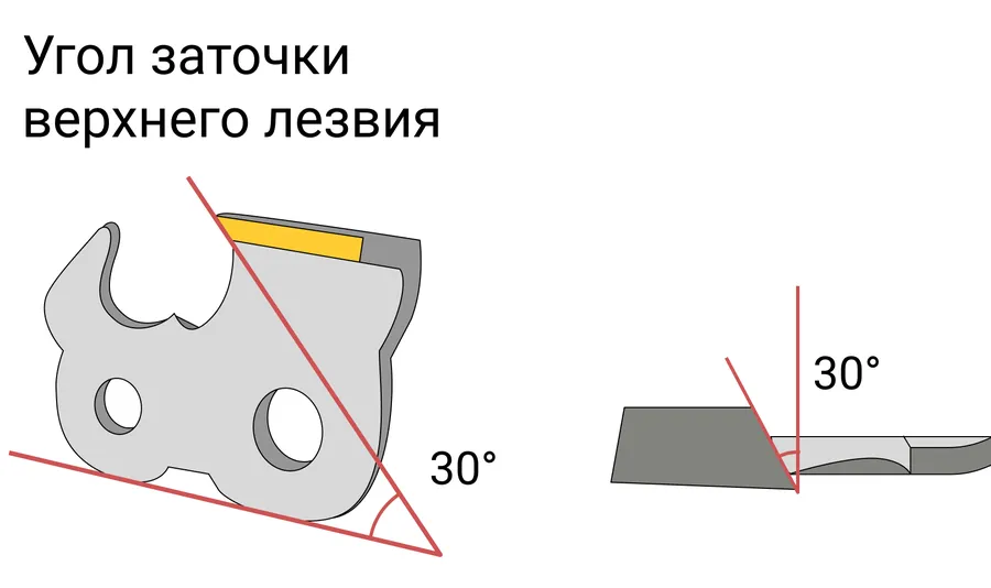 Схема заточки цепи бензопилы