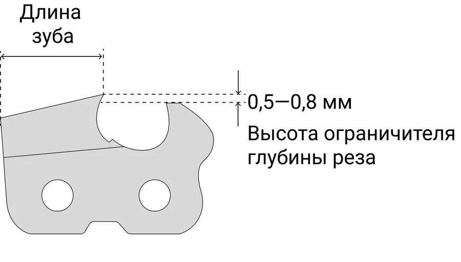 Заточка цепей штиль 180 на станке