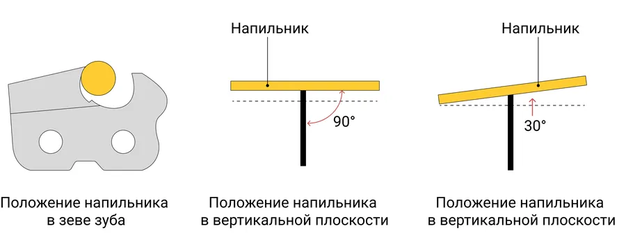 Купить шину и цепь для бензопилы Дружба 4, 4м