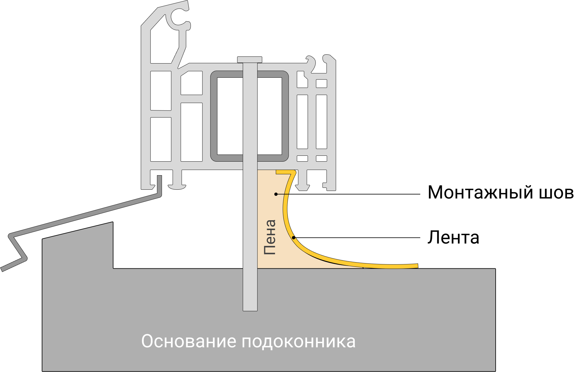 Как сделать угол на подоконнике