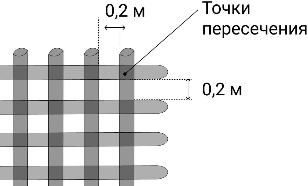 Рассчитать количество арматуры в сетке