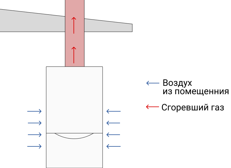 Как сделать термопару для газового котла