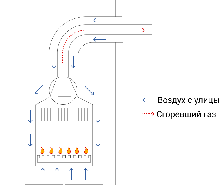 Как подключить атмосферный котел