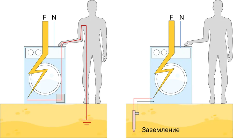 Защита от избыточного напряжения в электрической сети