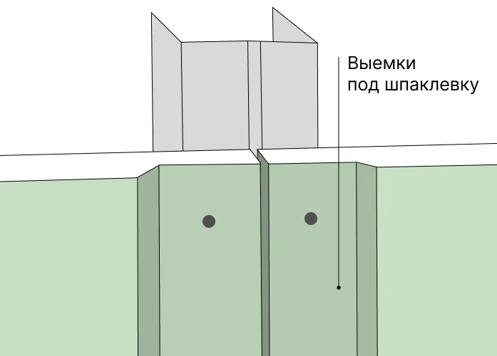 Подготовка гипсокартона под покраску в ванной комнате