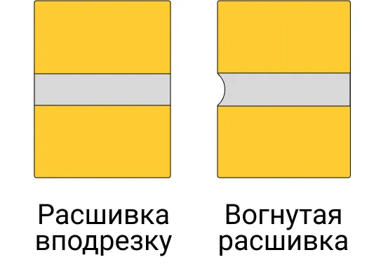 Пигмент для раствора для кладки