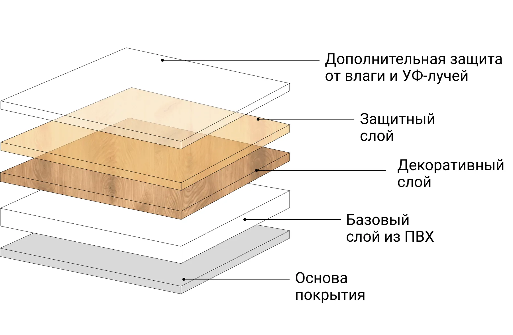 Плитка ПВХ: что это такое, как выбрать для дома, основные характеристики и  виды - «Петрович.Знает»