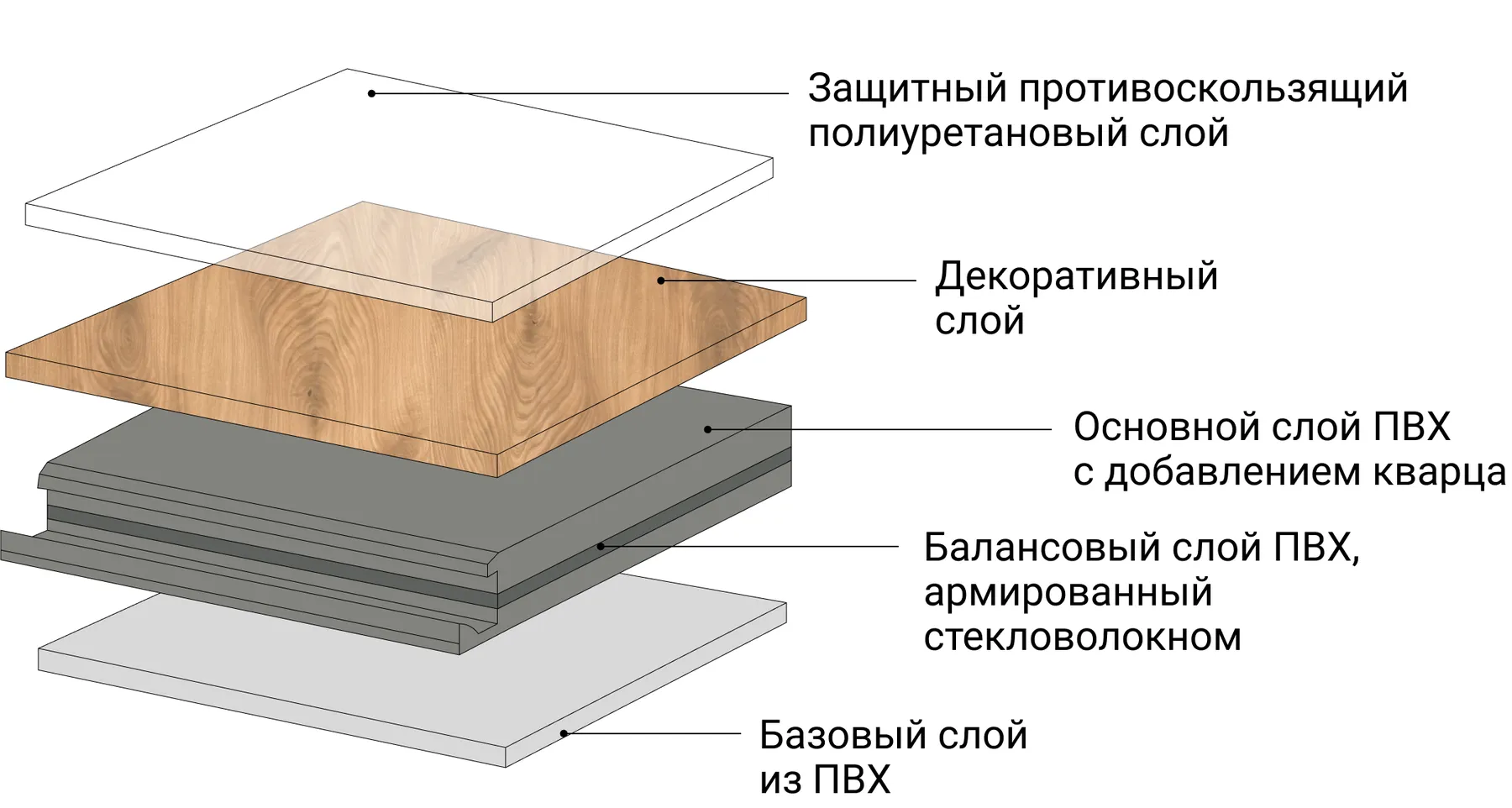 Плитка ПВХ: что это такое, как выбрать для дома, основные характеристики и  виды - «Петрович.Знает»