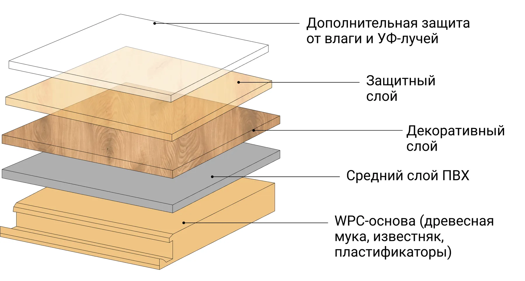 Плитка ПВХ: что это такое, как выбрать для дома, основные характеристики и  виды - «Петрович.Знает»