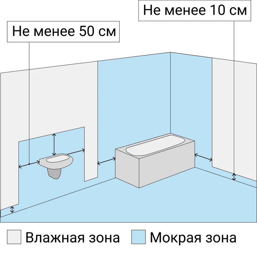Как положить плитку в ванной: мастер-класс по укладке