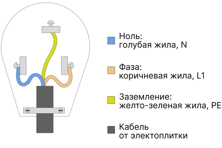 Подключение электрических и индукционных варочных панелей