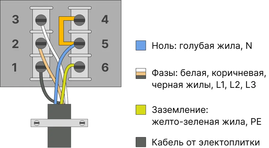 Подключение варочной панели к электросети 3 провода