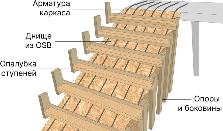 Чертежи угловых лестниц из дерева: размеры, проекции, визаулизация