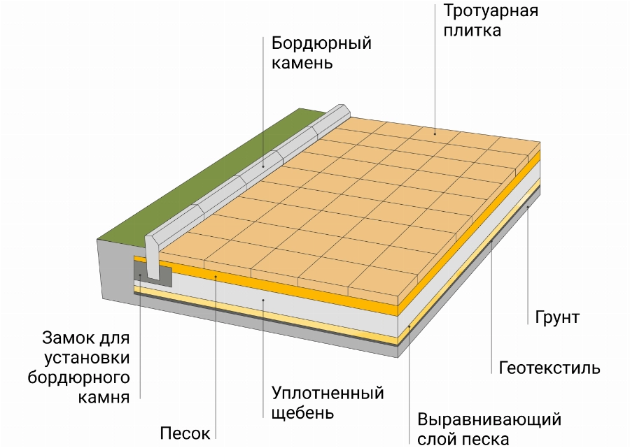 Тротуарная плитка. Опыт