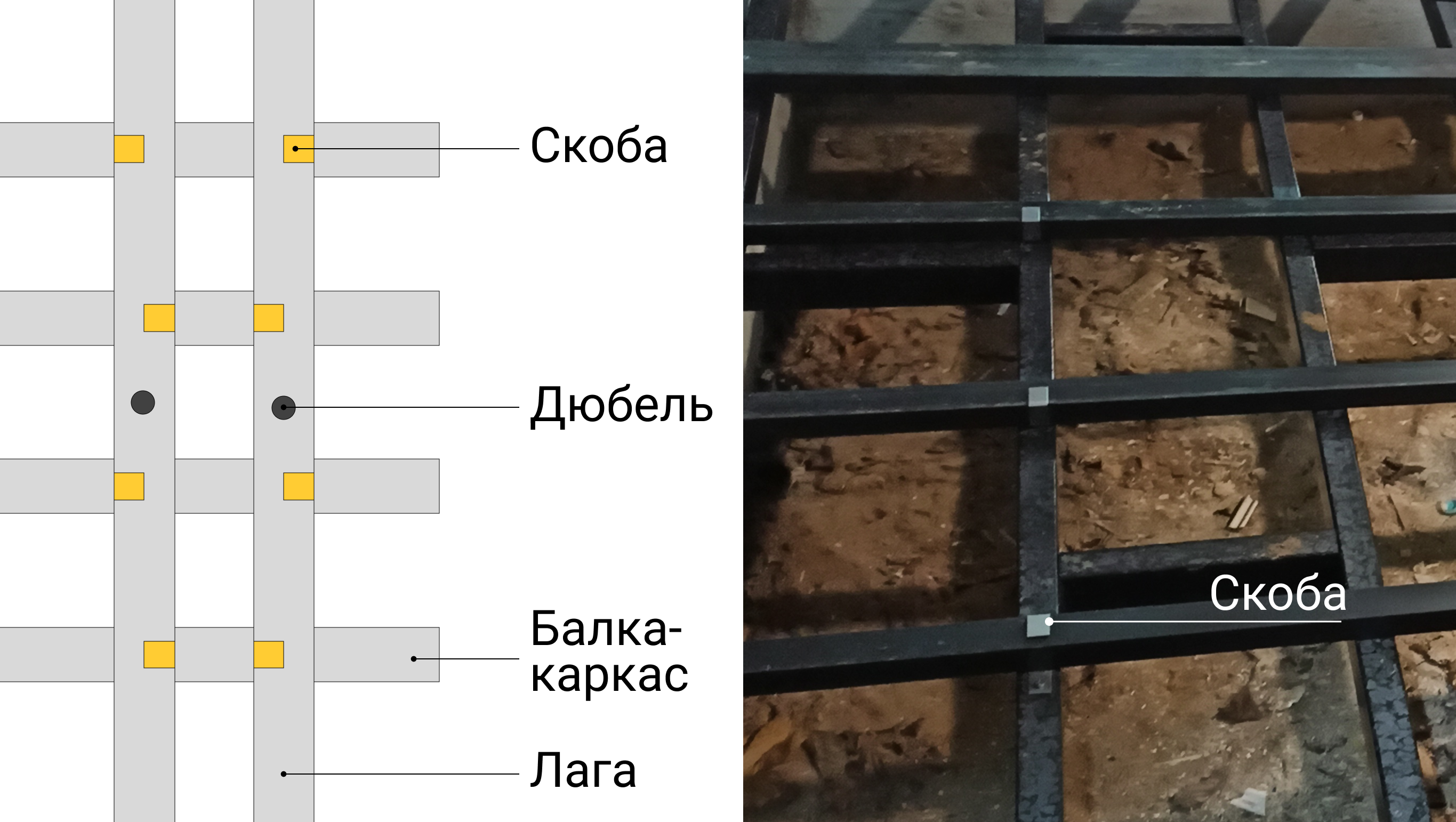 Как крепить террасную доску: основы монтажа, инструменты и материалы,  правила укладки - «Петрович.Знает»