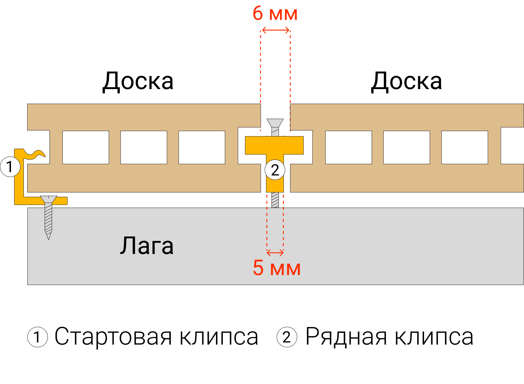 Как крепить террасную доску: основы монтажа, инструменты и материалы,  правила укладки - «Петрович.Знает»