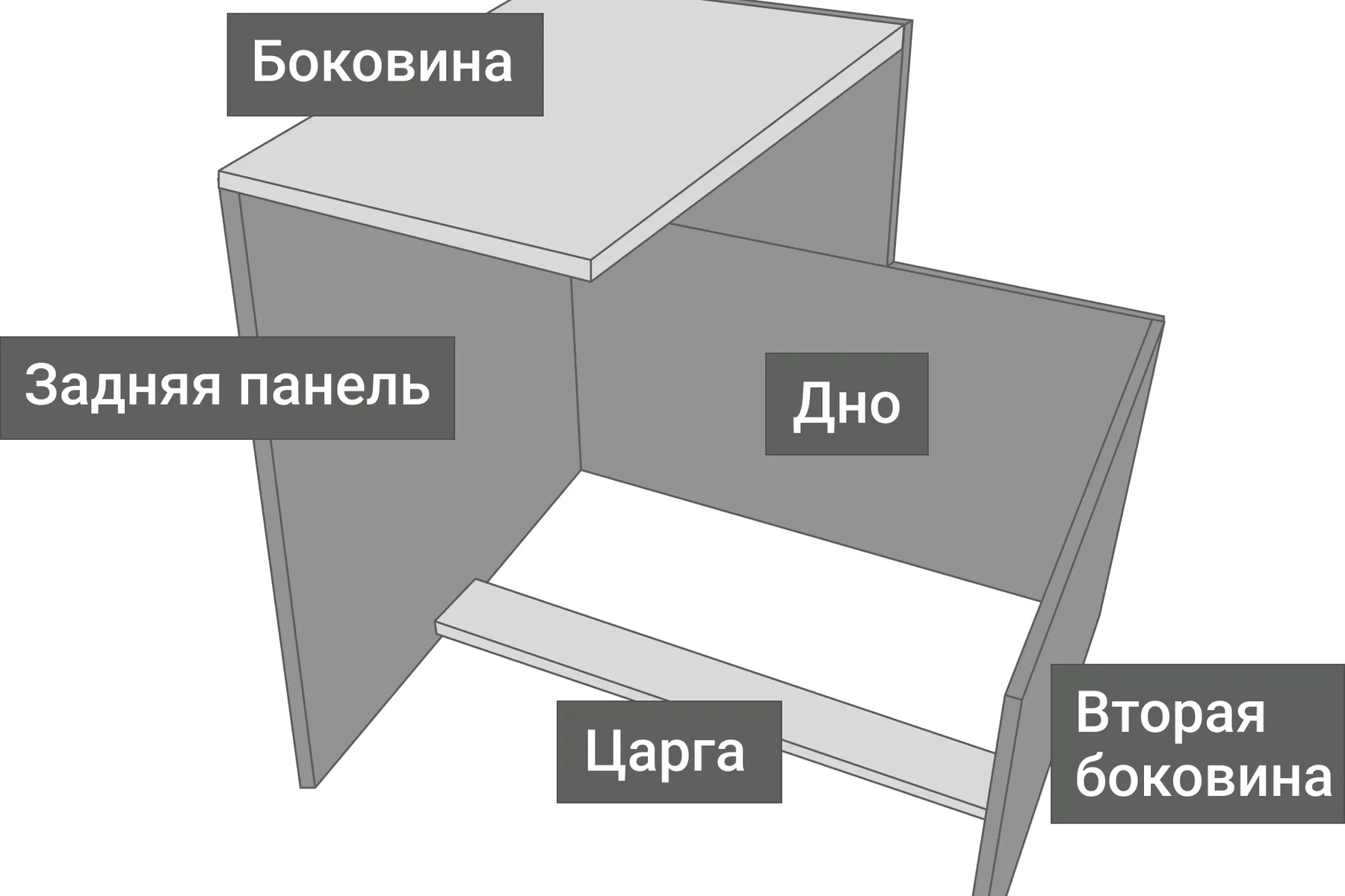 Какие кресла можно сделать своими руками