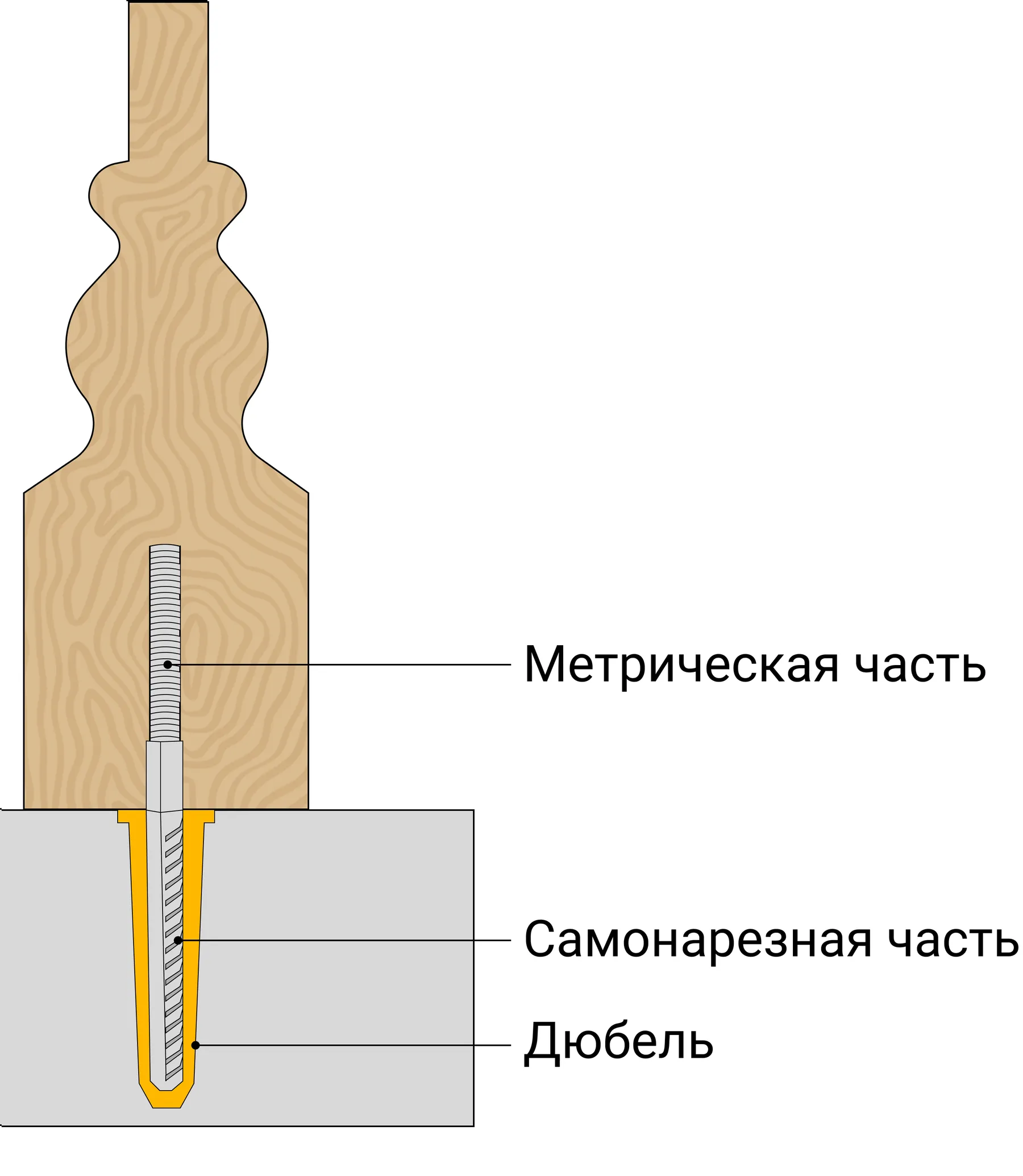 Изготовление точеных балясин | Энциклопедия лестниц