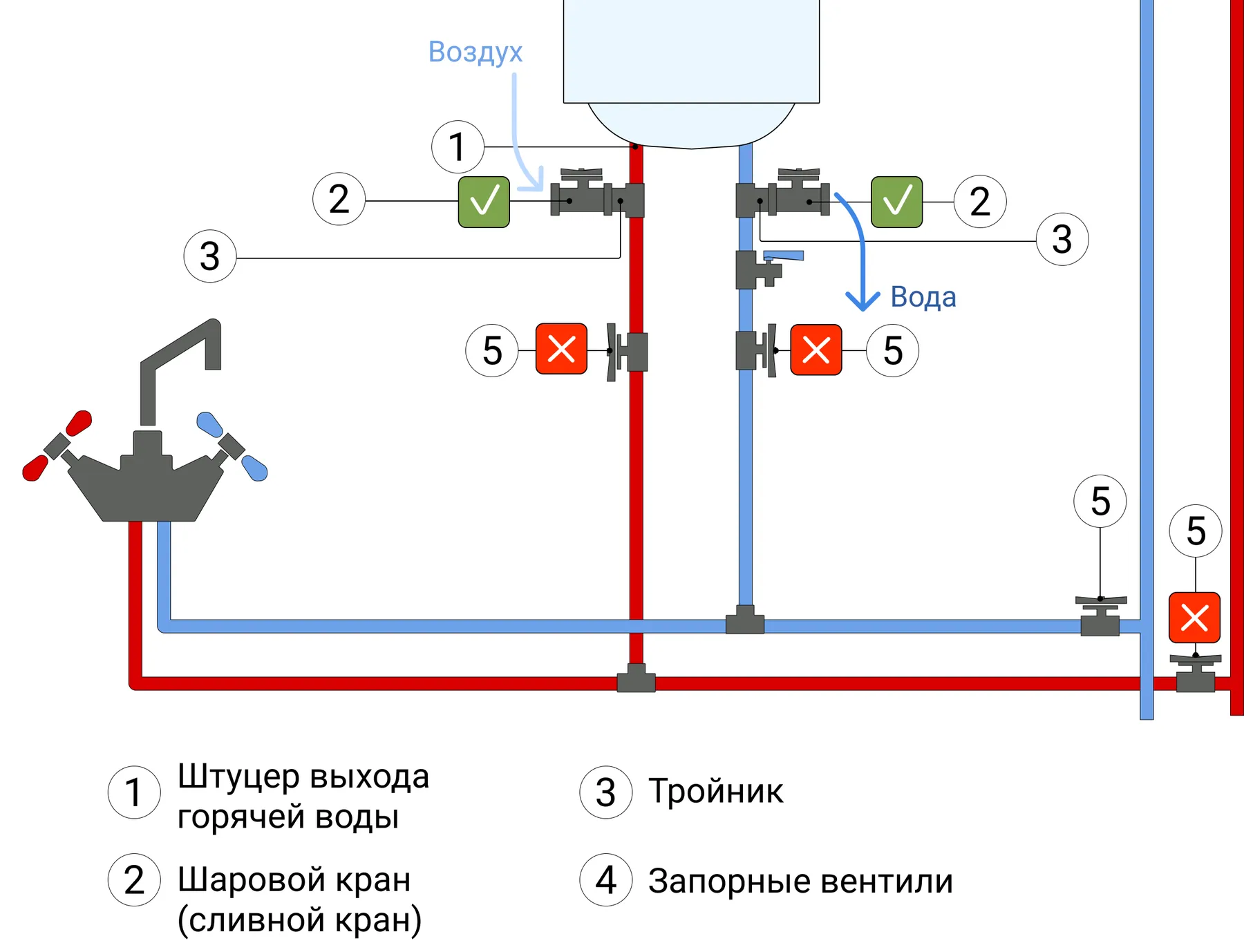 Как слить воду из бойлера: способы быстрого слива воды из водонагревателя,  пошаговая инструкция - «Петрович.Знает»