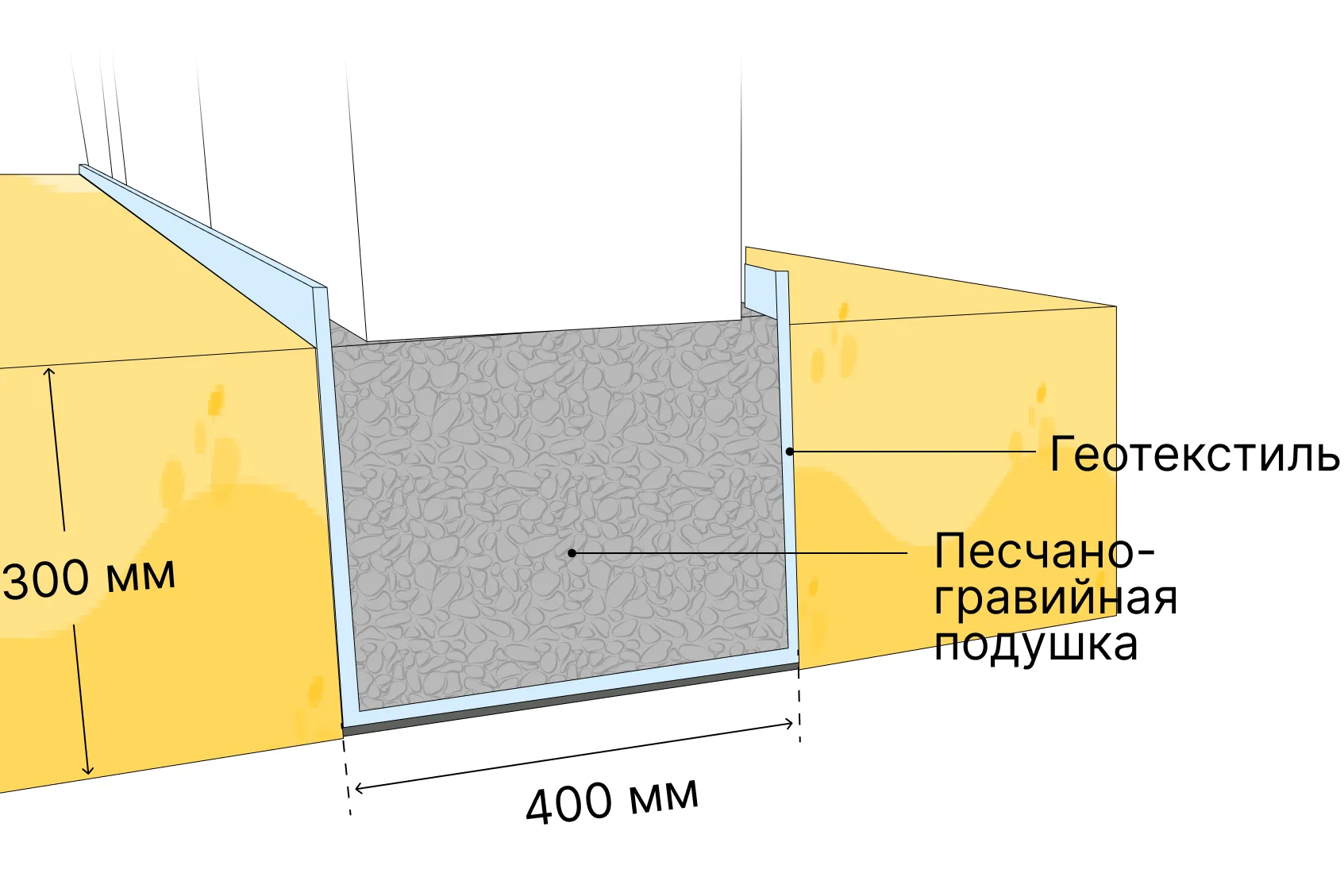 Габионы своими руками, пошаговая инструкция