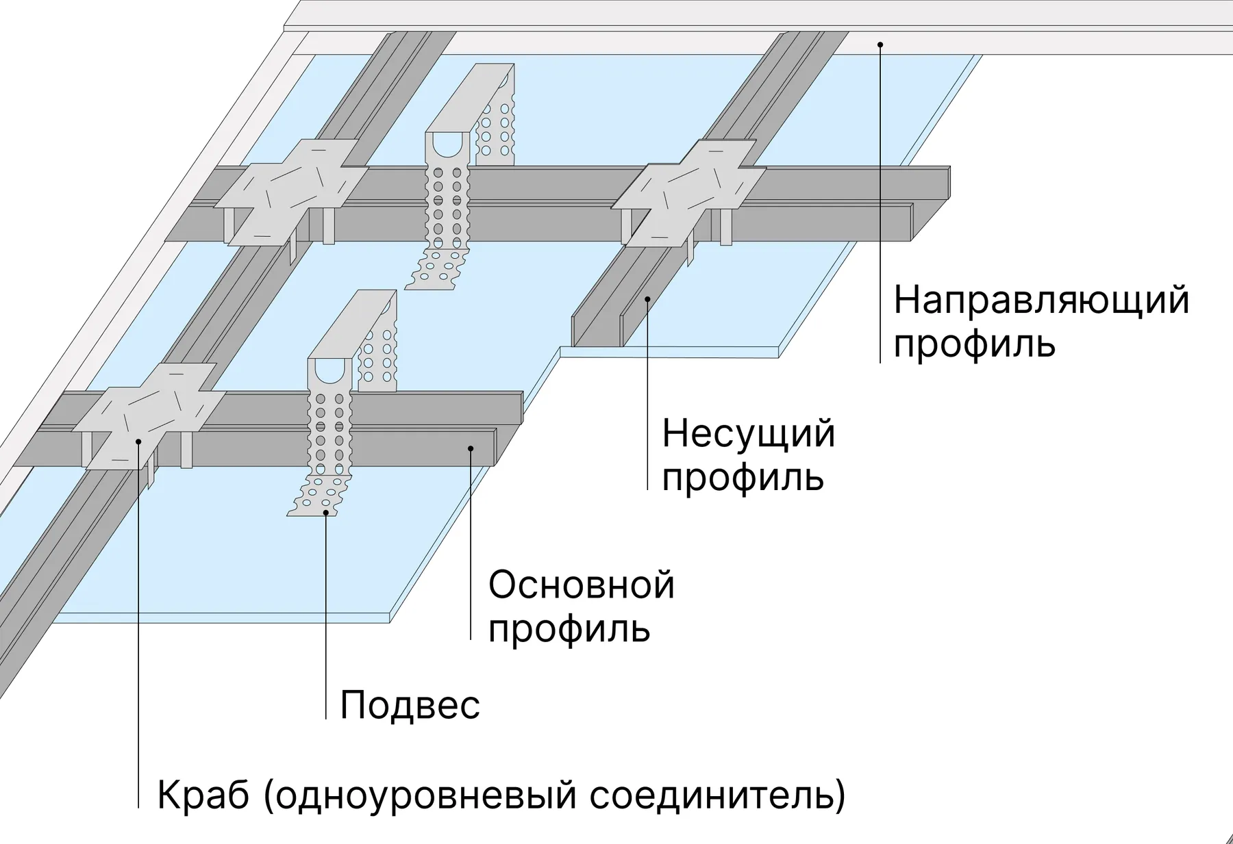 Декоративные способы покраски стен своими руками -