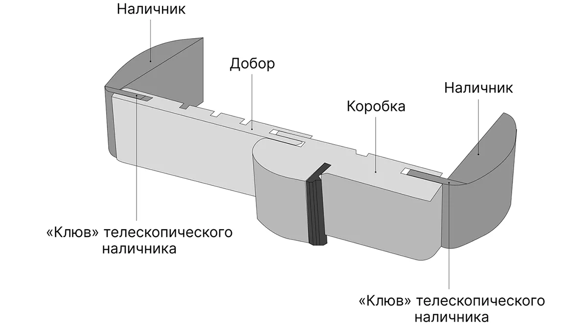 Как установить наличники на межкомнатные двери: инструкция по монтажу,  варианты установки и способы крепления - «Петрович.Знает»