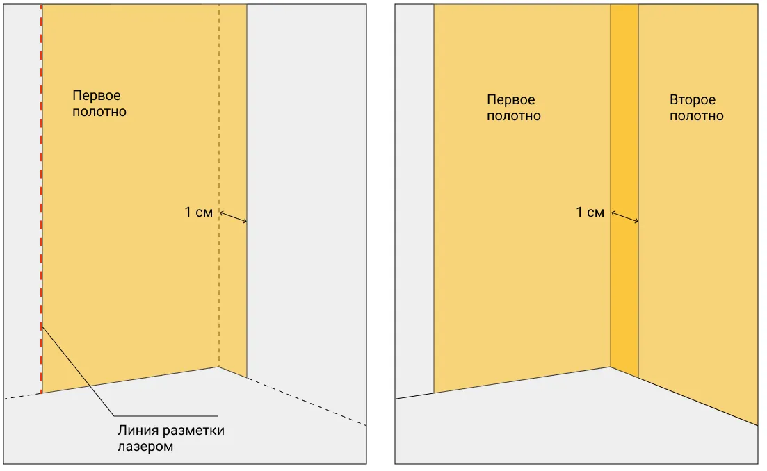 Как правильно клеить обои на кухне