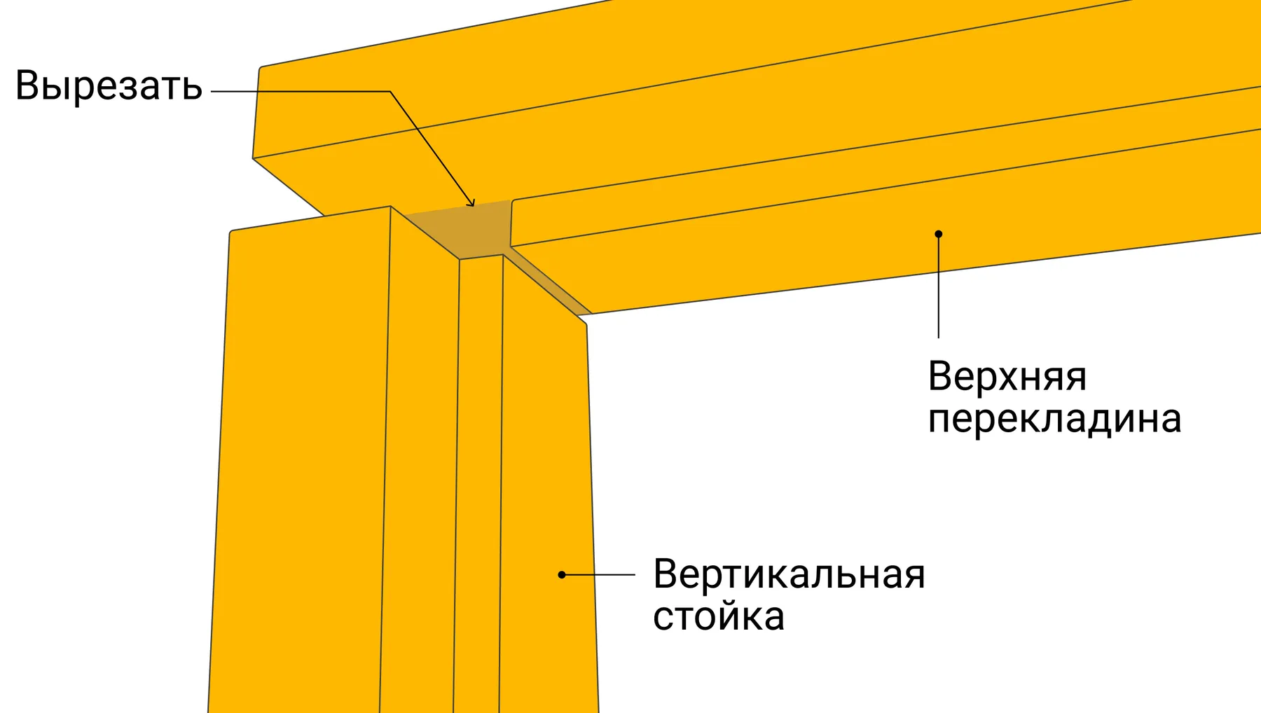 Установка межкомнатных Дверей — Блог о строительстве и ремонте