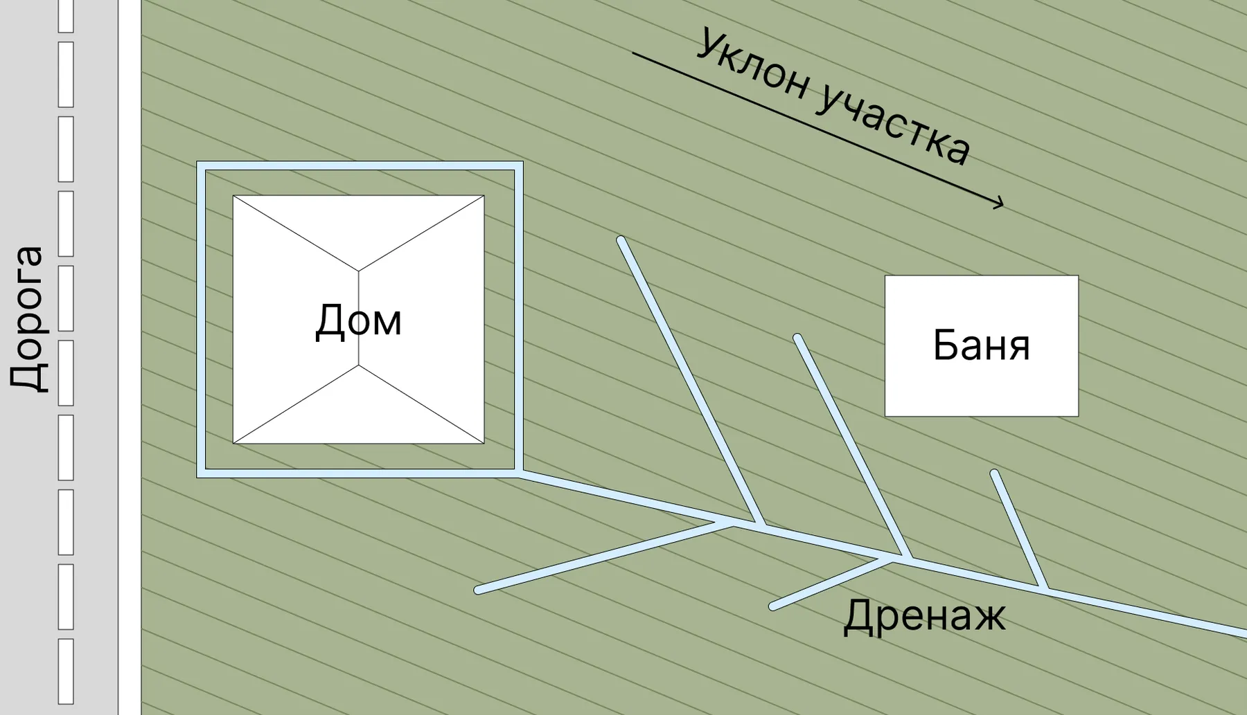 Как отвести воду с водостока от дома: какие выбрать материалы, особенности  конструкции, алгоритм действий - «Петрович.Знает»