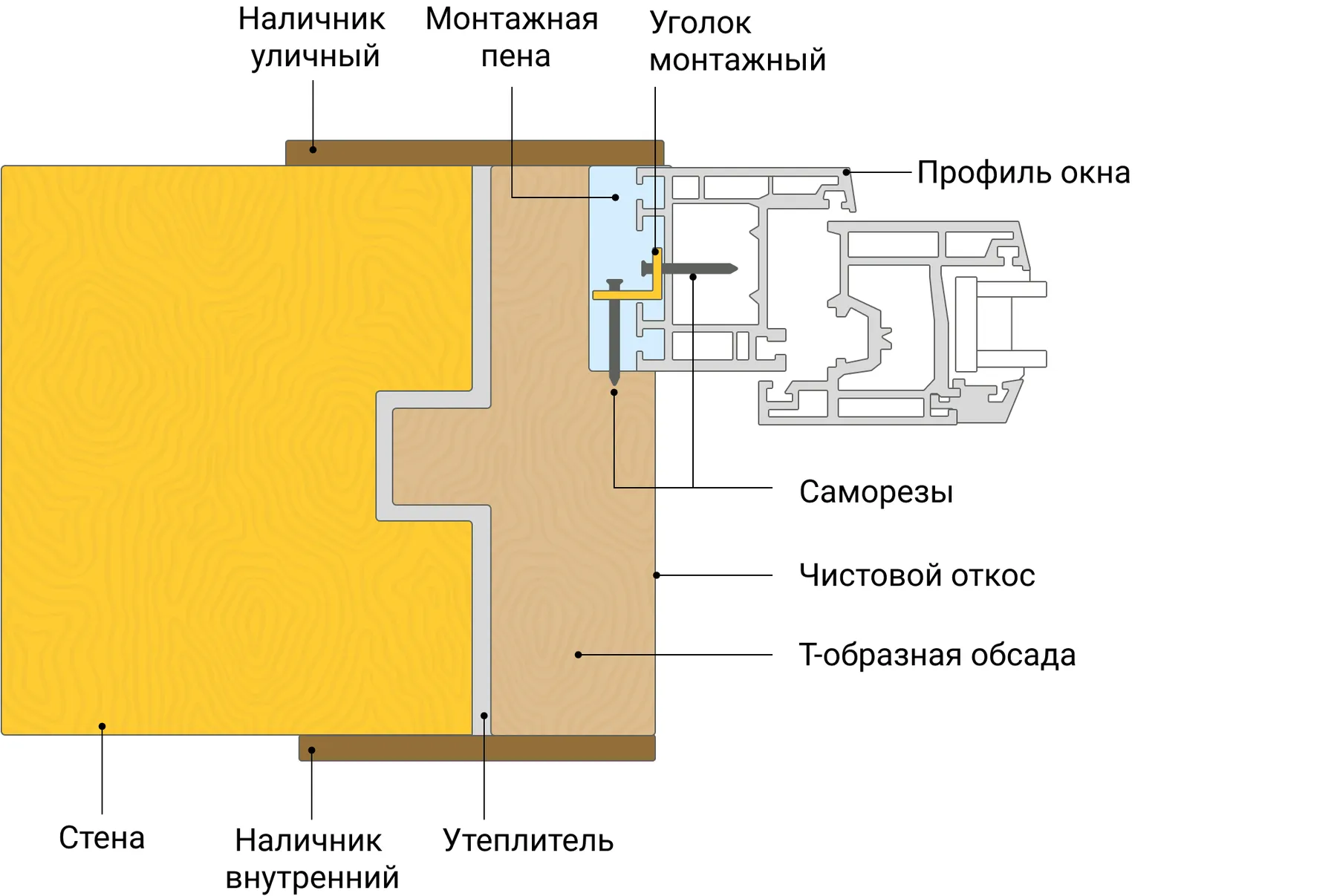 Установка обсады в деревянном доме: что это такое, какую функцию выполняет  и как лучше произвести ее монтаж - «Петрович.Знает»