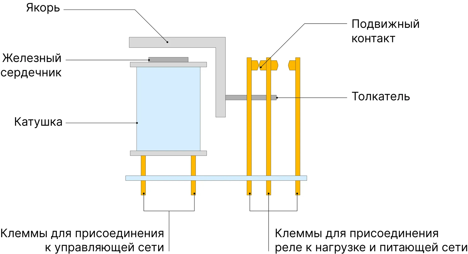 Схема подключения реле: устройство, принцип работы, разновидности, как  выбрать и подключить - «Петрович.Знает»