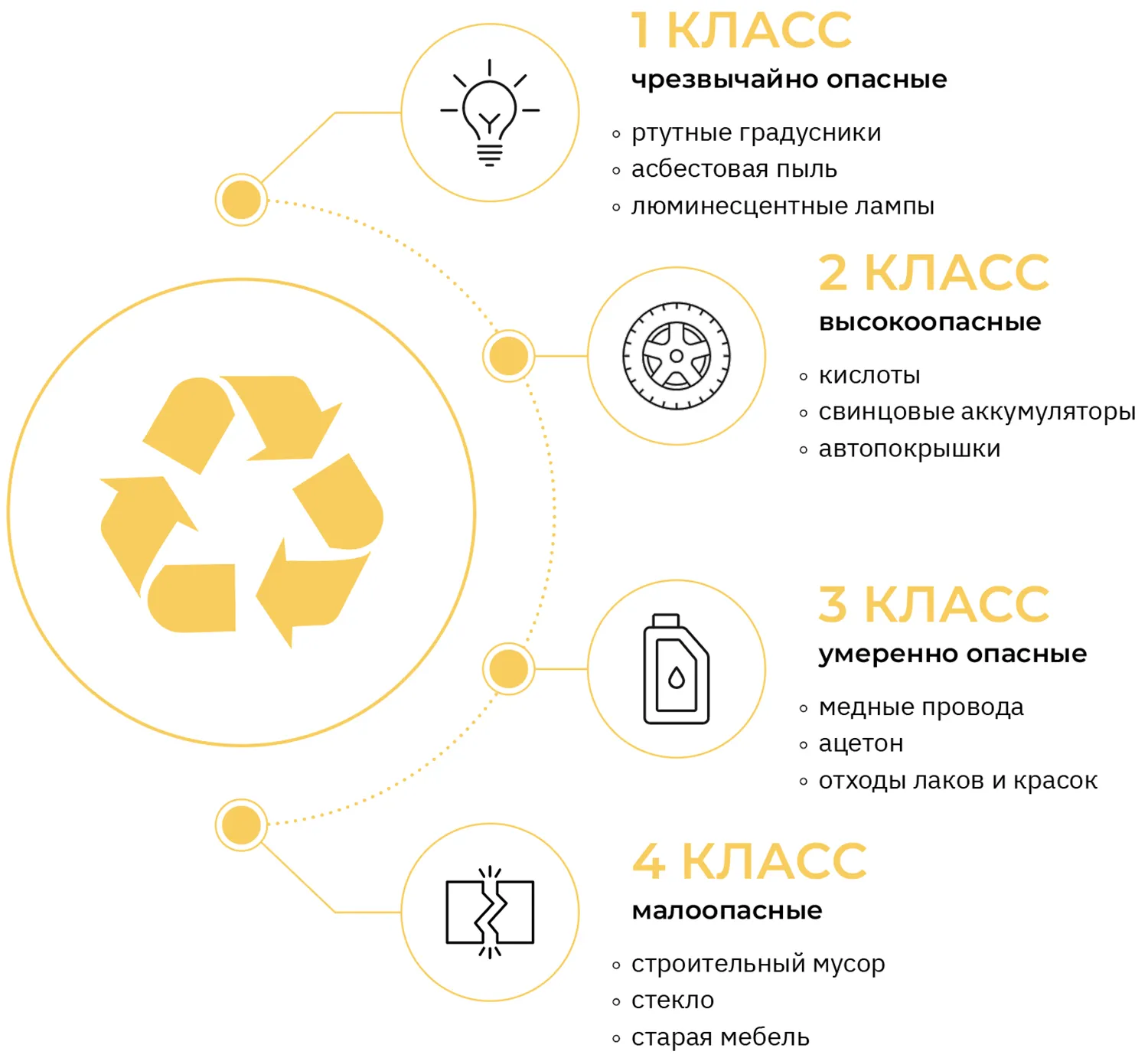 Строительный мусор: что к нему относится, можно ли его выкидывать в  контейнер, куда и как вывезти мусор после ремонта - «Петрович.Знает»