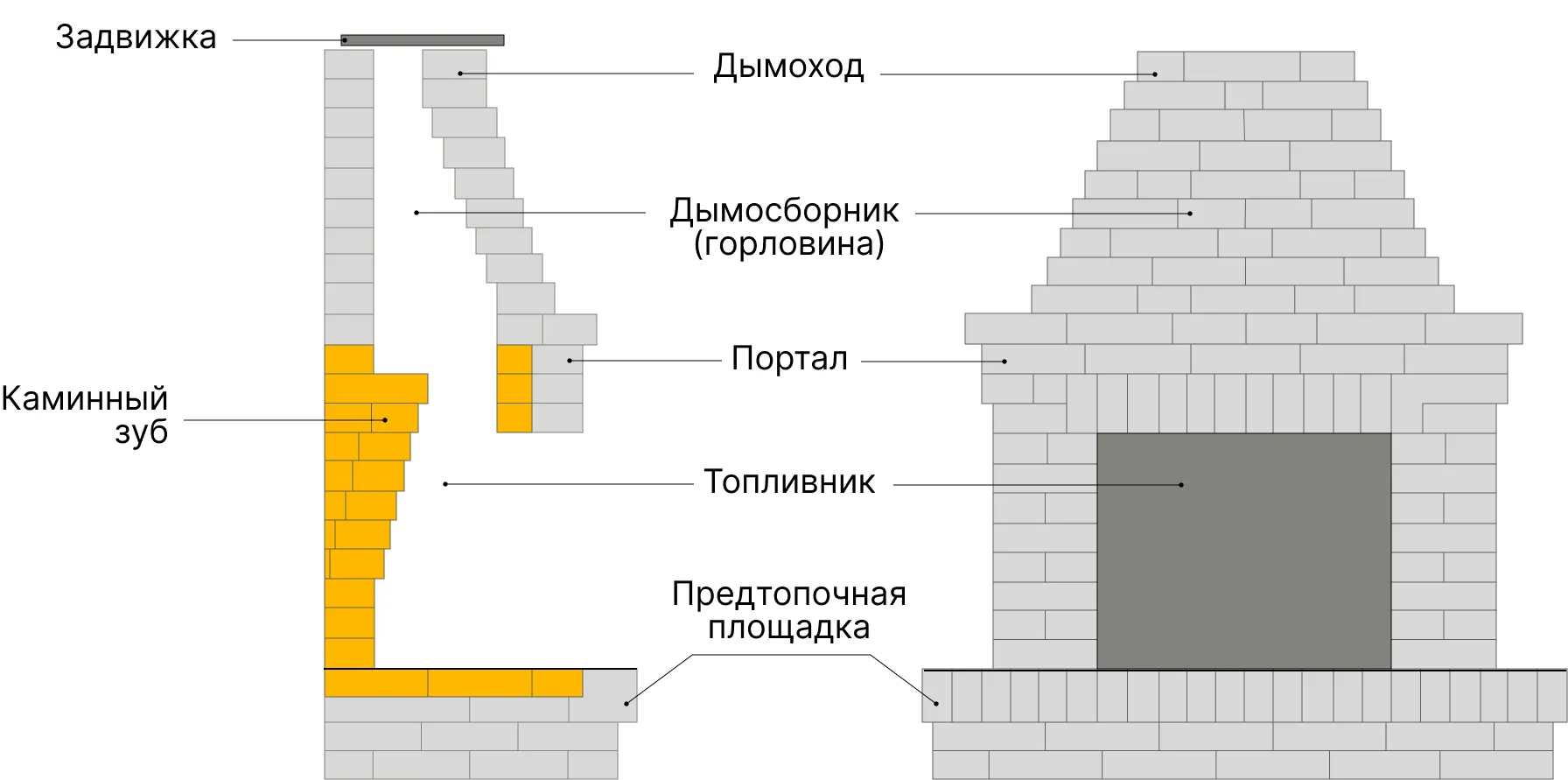 Что делать, если ветер задувает котёл?