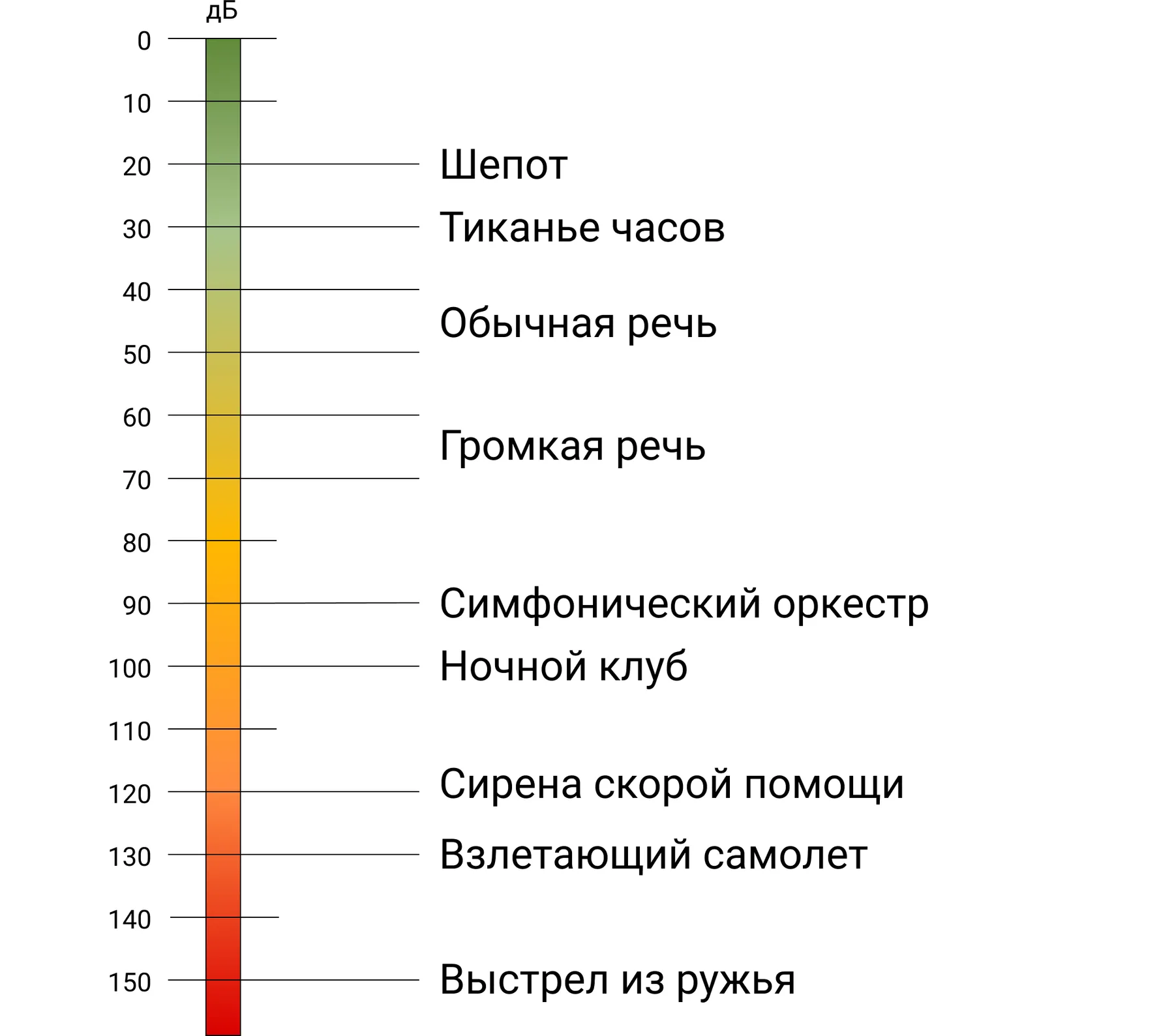 Как сделать шумоизоляцию в квартире: материалы, способы, как уменьшить  слышимость пола, стен и потолка - «Петрович.Знает»