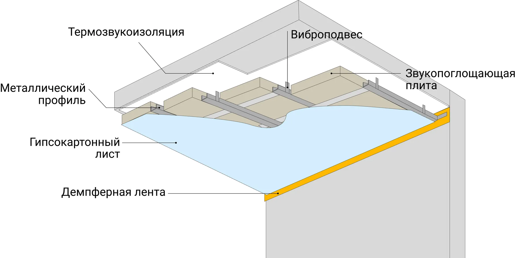 Как сделать шумоизоляцию в квартире: материалы, способы, как уменьшить  слышимость пола, стен и потолка - «Петрович.Знает»