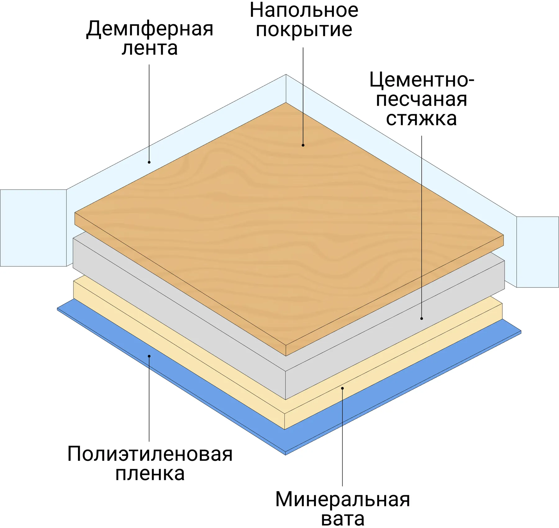 Как сделать шумоизоляцию в квартире: материалы, способы, как уменьшить  слышимость пола, стен и потолка - «Петрович.Знает»