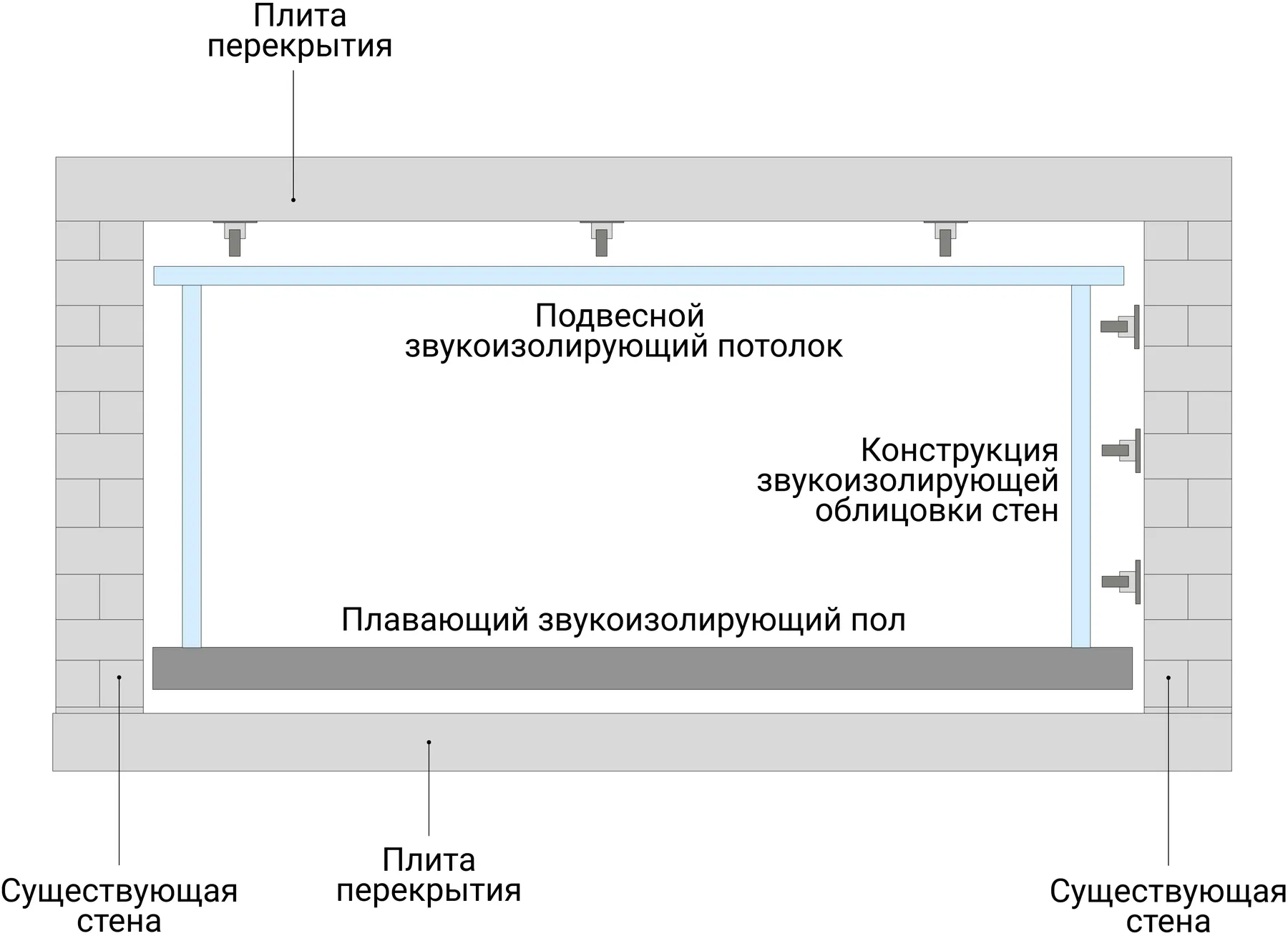 Как сделать шумоизоляцию в квартире: материалы, способы, как уменьшить  слышимость пола, стен и потолка - «Петрович.Знает»