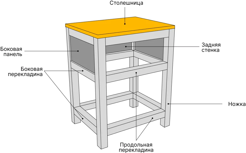 Тумба из ДСП своими руками, чертежи, расчеты, нюансы