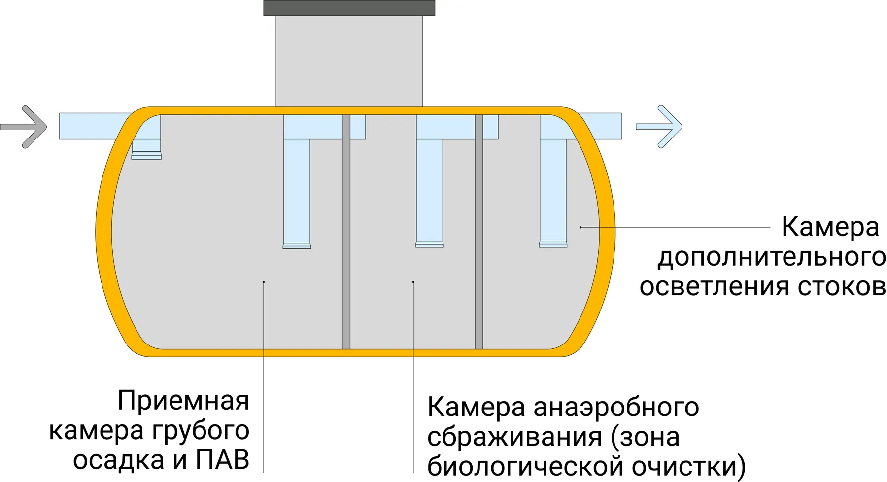 Переливной септик из бетонных колец: инструкция по изготовлению