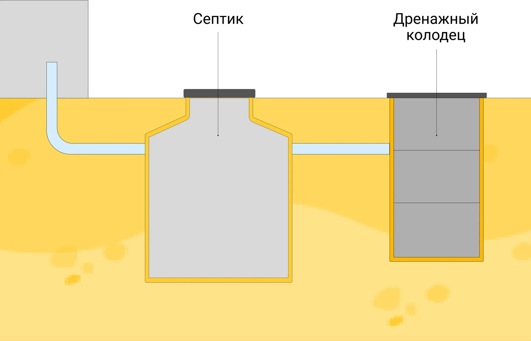 Размеры, вес и объем бетонных (ЖБИ) колец