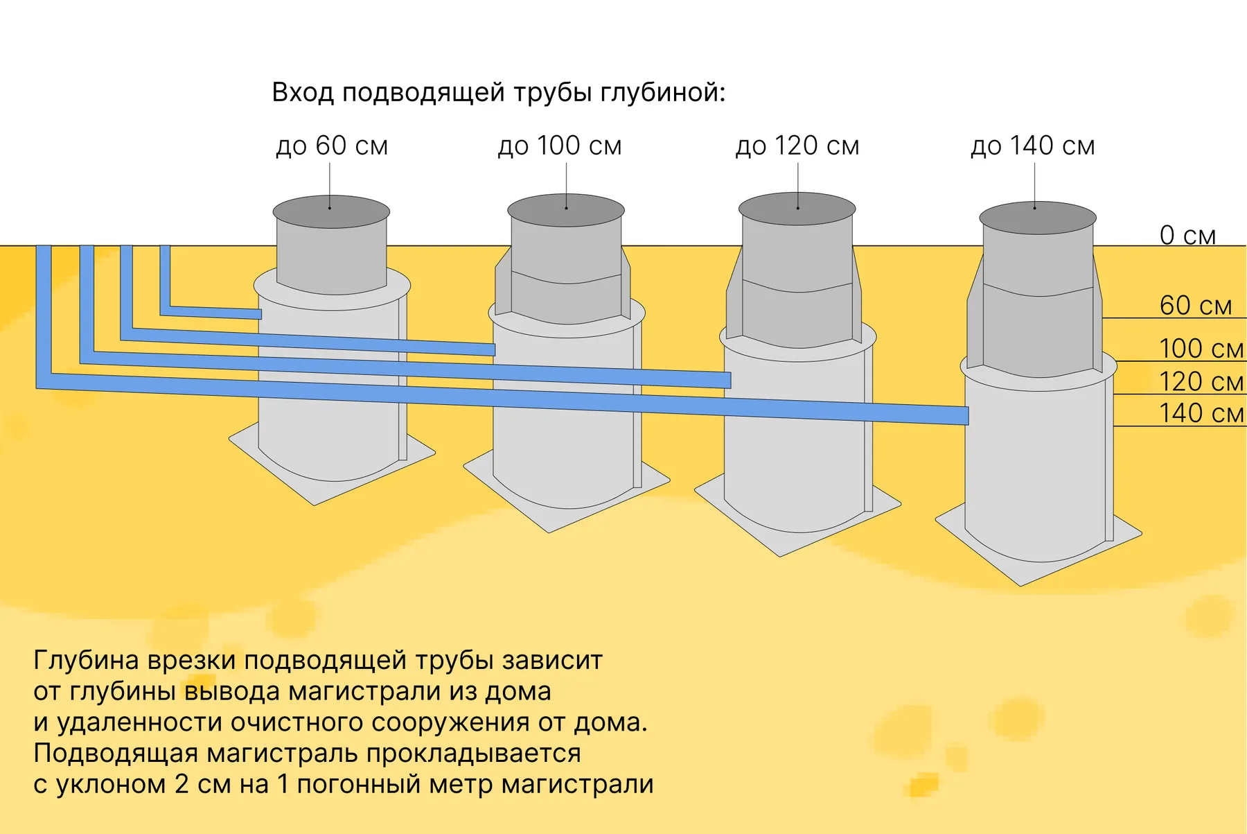 Как сделать летний душ на своем участке